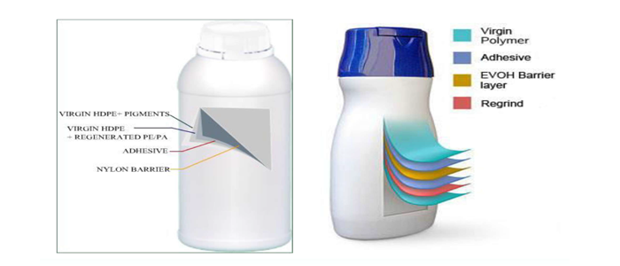 Agrochemical Food Diagram